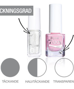 Tackningsgrad 7day O2 DC SE